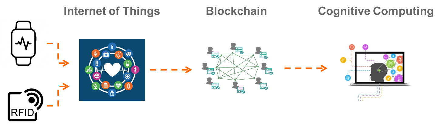 Knowledgent and SAS