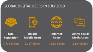 GLOBAL DIGITAL USERS IN JULY 2019