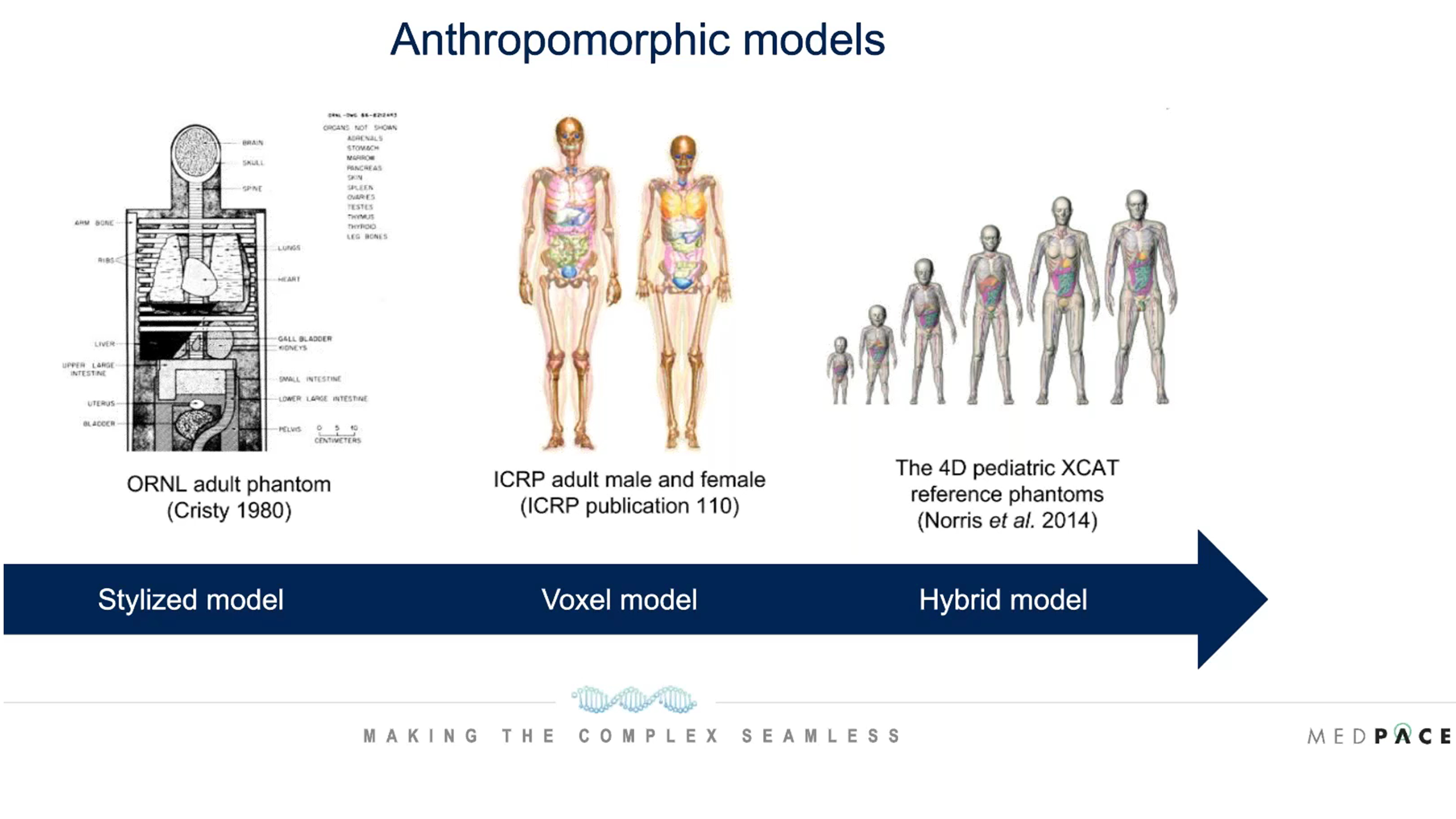Radiopharmaceutical Clinical Trials