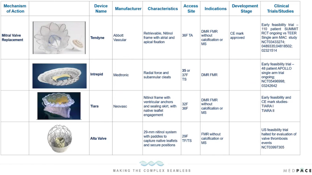 Cardiovascular device development