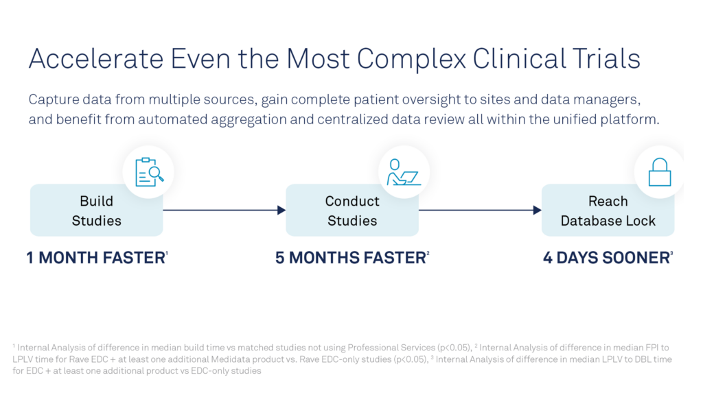 clinical trial data transformation