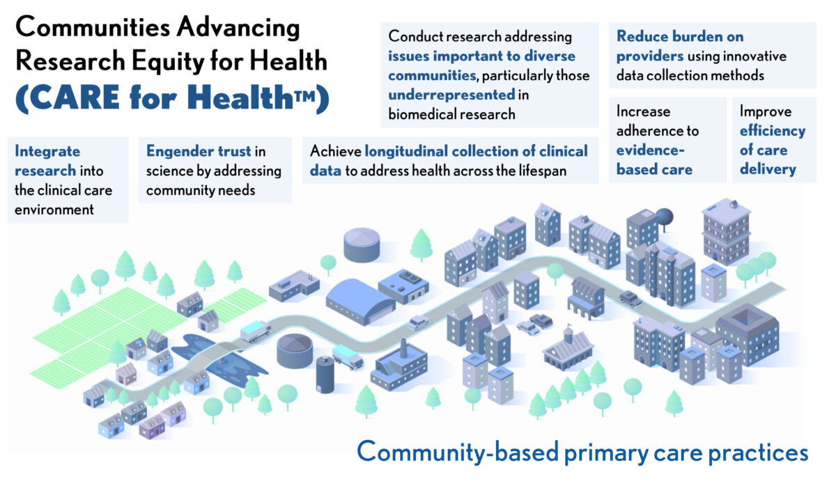 Community-Based Primary Care, Patient Community, Community Care