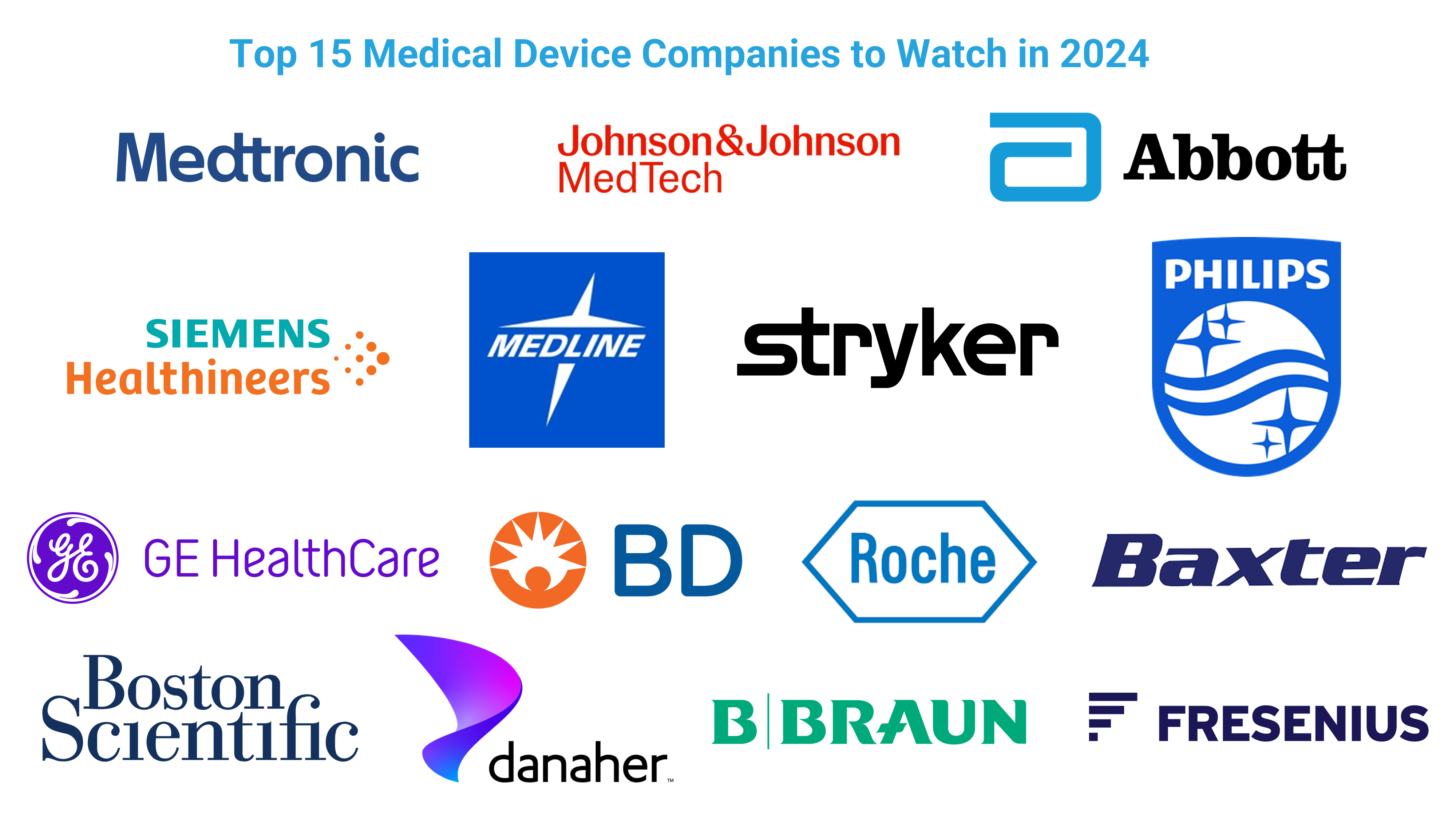 top medical device companies 2024