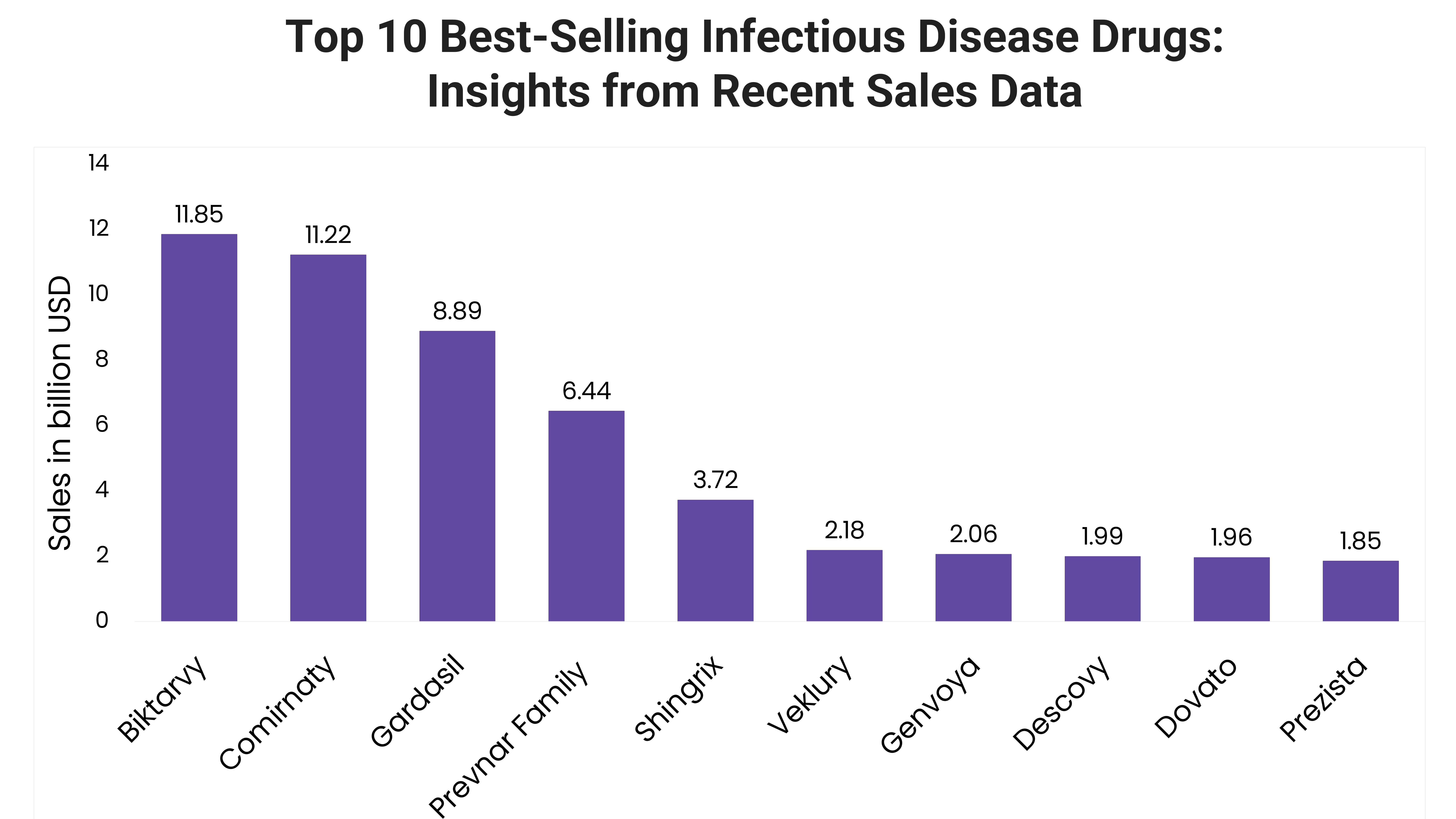 infectious disease drugs, infectious disease therapies, infectious disease therapy, infectious disease treatments, infectious disease treatment, infectious disease medications, infectious disease medication, infectious disease meds