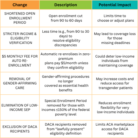 aca lawsuit, affordable care act lawsuit, democratic attorneys general aca lawsuit, what is the aca lawsuit