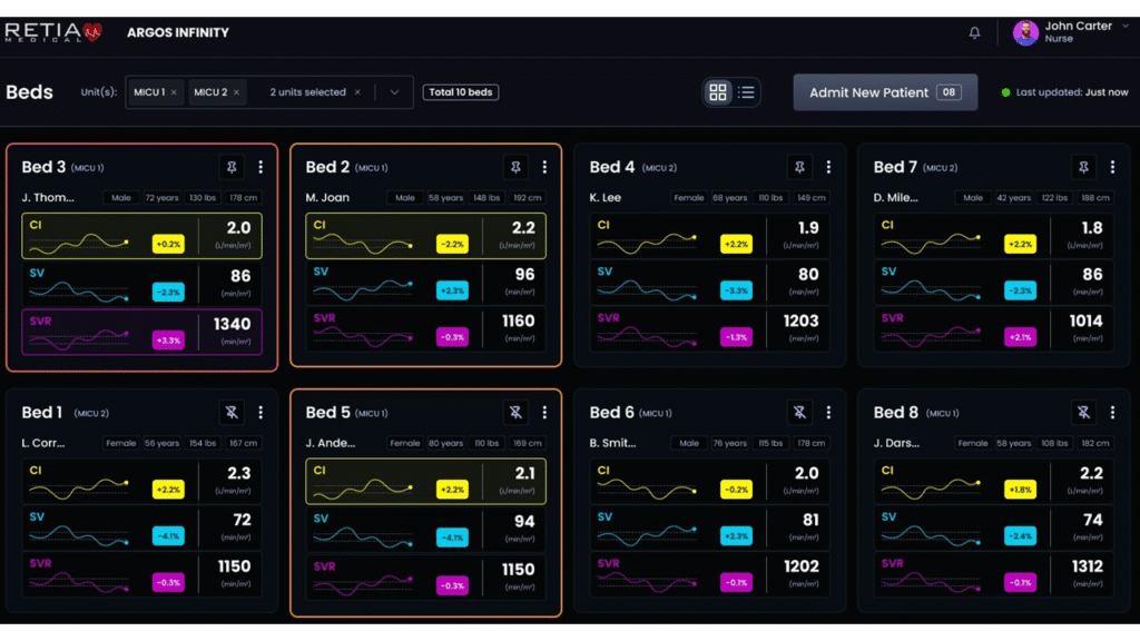 Argos Infinity FDA Clearance, cardiovascular monitoring, cardiovascular remote patient monitoring, retia medical