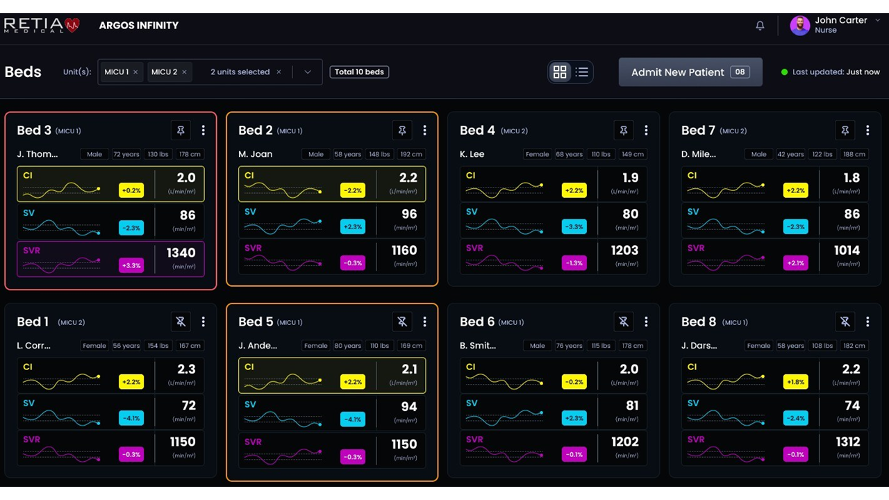 Argos Infinity FDA Clearance, cardiovascular monitoring, cardiovascular remote patient monitoring, retia medical